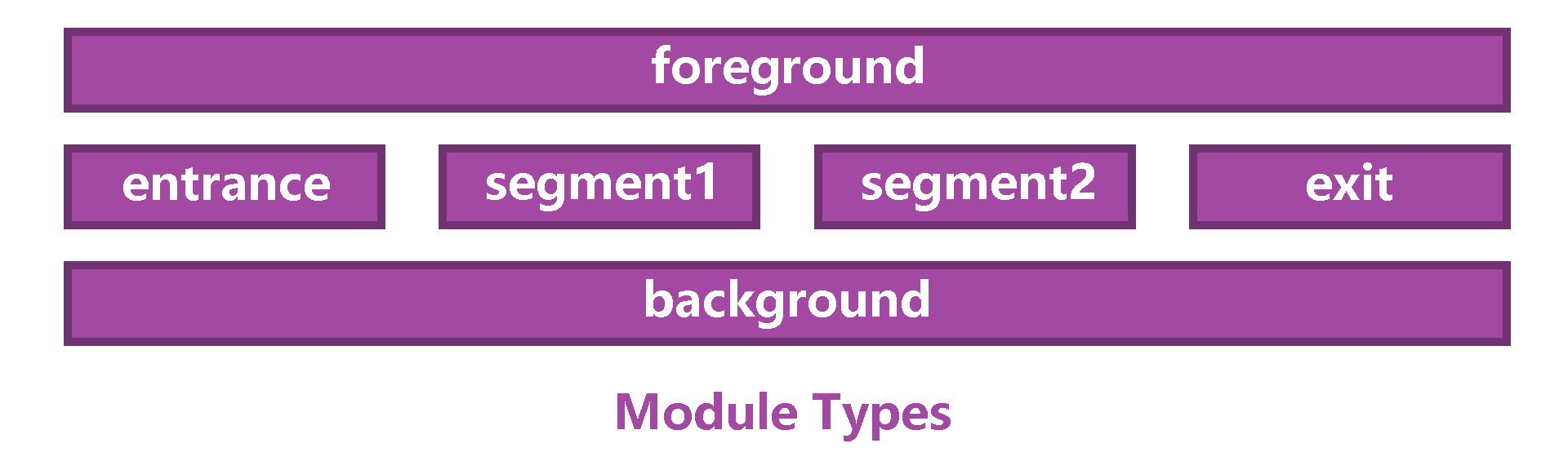 module_types