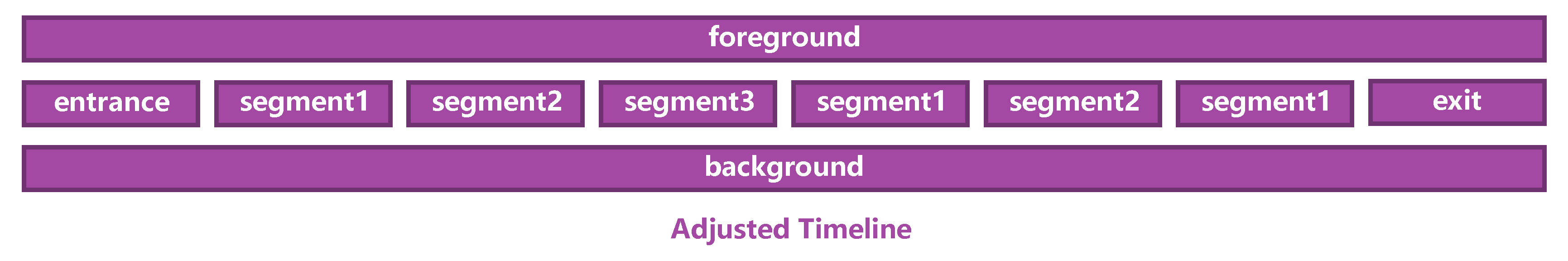 new_timeline