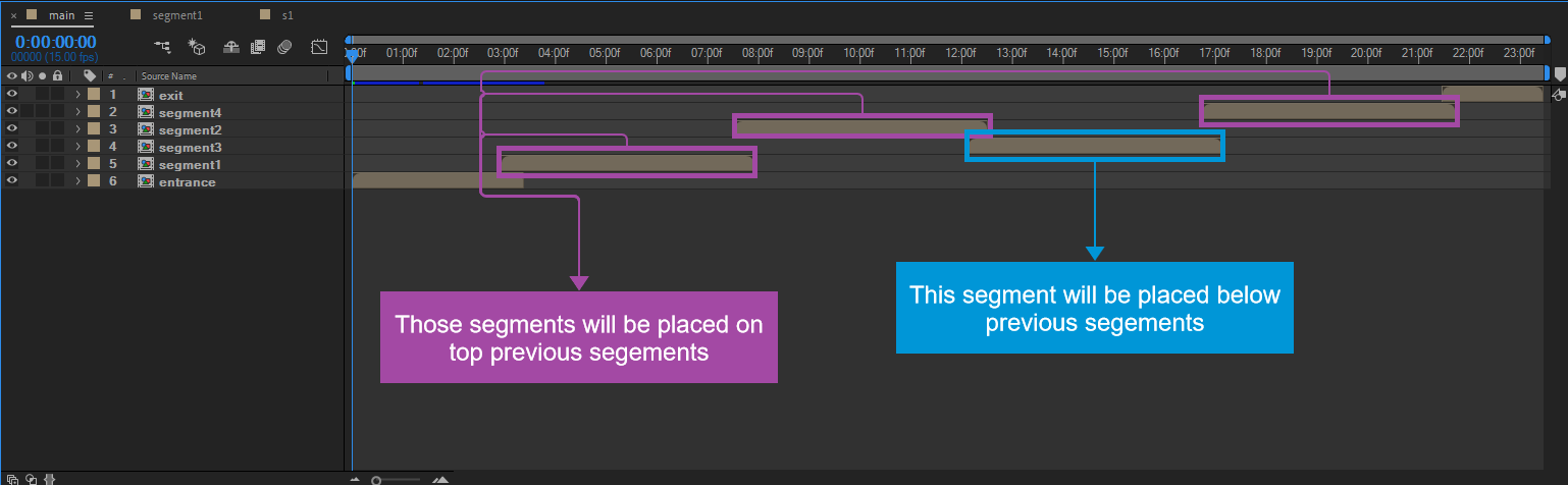 segment_order